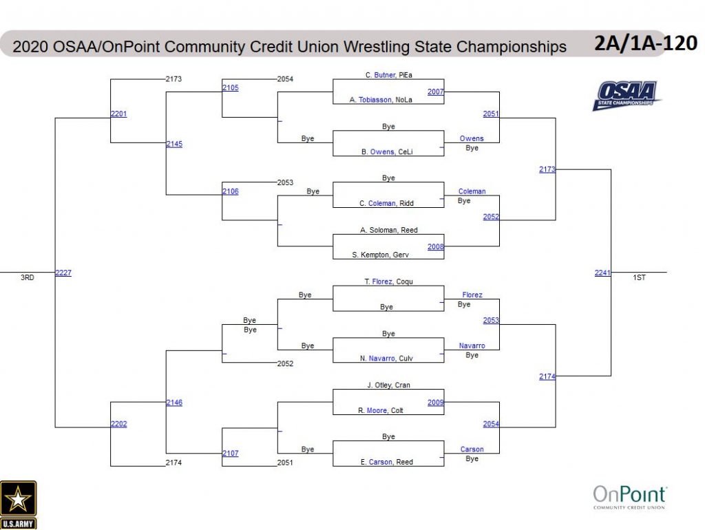 1A/2A State Wrestling Brackets Eastern Oregon Sports