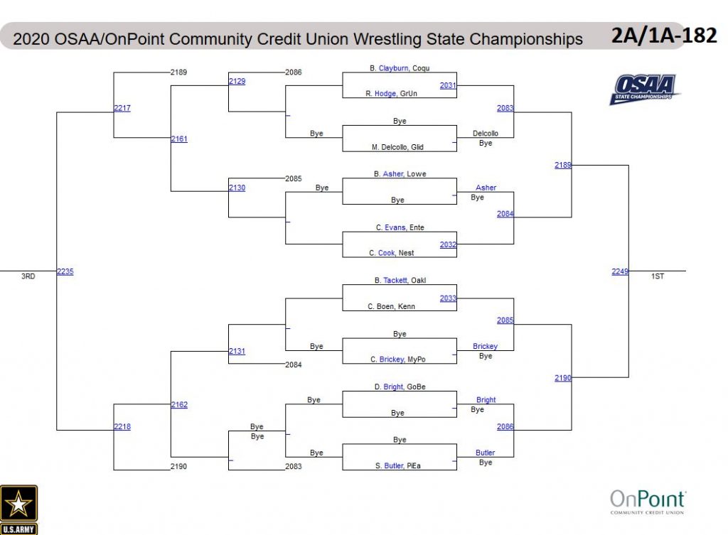 1A/2A State Wrestling Brackets Eastern Oregon Sports